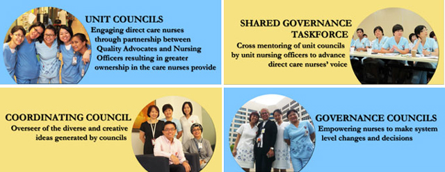 Shared-Governance