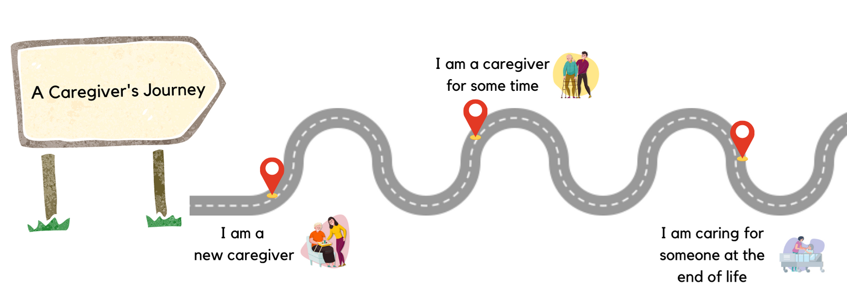 Caregiver's Journey Road.png